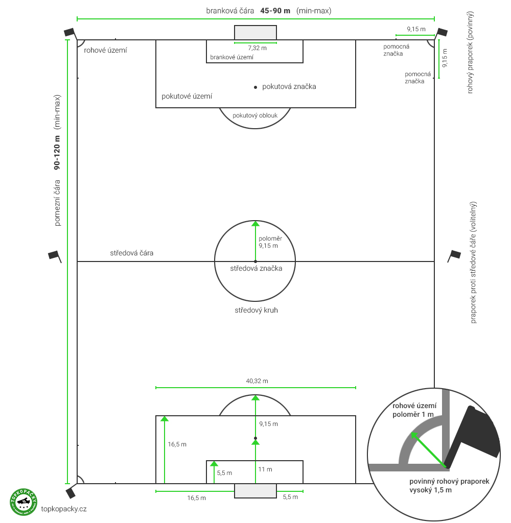 rozměry fotbalového hřiště nákres